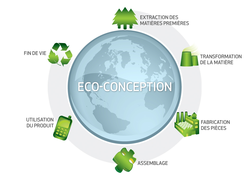 SOLIDWORKS Sustainability 